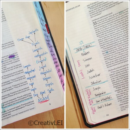 Old Testament genealogy